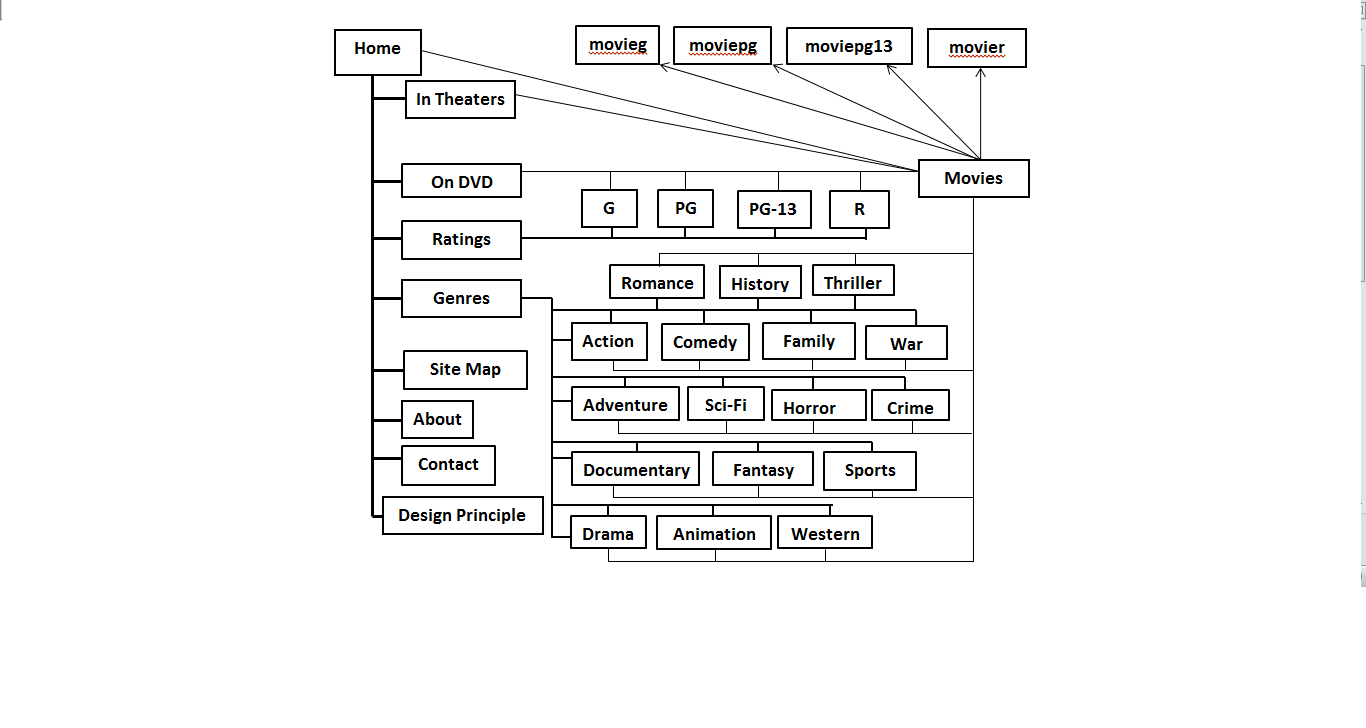 sitemap